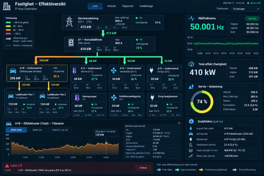 EPspot Power Manager